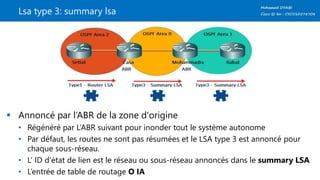 Lsa type 3: summary lsa
 Annoncé par l’ABR de la zone d'origine
• Régénéré par L’ABR suivant pour inonder tout le système autonome
• Par défaut, les routes ne sont pas résumées et le LSA type 3 est annoncé pour
chaque sous-réseau.
• L’ ID d’état de lien est le réseau ou sous-réseau annoncés dans le summary LSA
• L’entrée de table de routage O IA
 