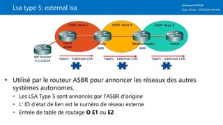 Lsa type 5: external lsa
 Utilisé par le routeur ASBR pour annoncer les réseaux des autres
systèmes autonomes.
• Les LSA Type 5 sont annoncés par l'ASBR d'origine
• L' ID d’état de lien est le numéro de réseau externe
• Entrée de table de routage O E1 ou E2
 