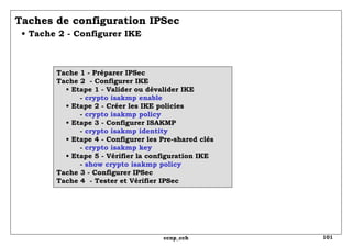 Taches de configuration IPSec   • Tache 2 - Configurer IKE Tache 1 - Préparer IPSec Tache 2  - Configurer IKE •  Etape 1 - Valider ou dévalider IKE   -  crypto isakmp enable   • Etape 2 - Créer les IKE policies   -  crypto isakmp policy   • Etape 3 - Configurer ISAKMP   -  crypto isakmp identity •  Etape 4 - Configurer les Pre-shared clés   -  crypto   isakmp key   • Etape 5 - Vérifier la configuration IKE   -  show   crypto isakmp policy   Tache 3 - Configurer IPSec Tache 4  - Tester et Vérifier IPSec 