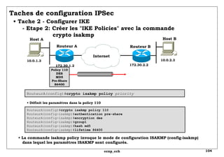 Taches de configuration IPSec   • Tache 2 - Configurer IKE   - Etape 2: Créer les "IKE Policies" avec la commande   crypto isakmp Policy 110 DES MD5 Pre-Share 86400 RouteurA(config)# crypto isakmp policy  priority •  Définit les paramètres dans la policy 110 RouteurA(config)# crypto isakmp policy 110 RouteurA(config-isakmp)# authentication pre-share RouteurA(config-isakmp)# encryption des   RouteurA(config-isakmp)# group1 RouteurA(config-isakmp)# hash md5 RouteurA(config-isakmp)# lifetime 86400 •  La commande isakmp policy invoque le mode de configuration ISAKMP (config-isakmp)  dans lequel les paramètres ISAKMP sont configurés.  10.0.1.3 Routeur A Routeur B 172.30.1.2 Internet 172.30.2.2 10.0.2.3 Host A Host B 