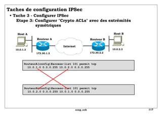 Taches de configuration IPSec   • Tache 3 - Configurer IPSec   Etape 3: Configurer "Crypto ACLs" avec des extrémités   symétriques RouteurA(config)#access-list 101 permit tcp  10.0.1.0 0.0.0.255 10.0.2.0 0.0.0.255 RouteurB(config)#access-list 101 permit tcp  10.0.2.0 0.0.0.255 10.0.1.0 0.0.0.255 10.0.1.3 Routeur A Routeur B 172.30.1.2 Internet 172.30.2.2 10.0.2.3 Host A Host B 