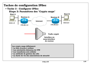 Taches de configuration IPSec   • Tache 3 - Configurer IPSec   Etape 3: Paramètres des "Crypto maps" Trafic crypté Interface ou sous-interface  de routeur Les crypto maps définissent: •  La liste d'accès à utiliser •  Les extrémités distantes du VPN •  Les transforms sets utilisés •  La méthode de gestion des clés •  La durée de vie des associations de sécurité  10.0.1.3 Routeur A Routeur B 172.30.1.2 Internet 172.30.2.2 10.0.2.3 Host A Host B 