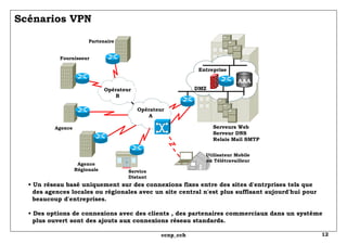 Scénarios VPN Service Distant Opérateur B Opérateur A Entreprise DMZ AAA Partenaire Fournisseur Agence Agence Régionale Utilisateur Mobile ou Télétravailleur Serveurs Web Serveur DNS Relais Mail SMTP •  Un réseau basé uniquement sur des connexions fixes entre des sites d'entrprises tels que   des agences locales ou régionales avec un site central n'est plus suffisant aujourd'hui pour beaucoup d'entreprises. •  Des options de connexions avec des clients , des partenaires commerciaux dans un système   plus ouvert sont des ajouts aux connexions réseau standards.  