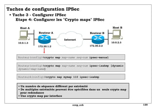 Taches de configuration IPSec   • Tache 3 - Configurer IPSec   Etape 4: Configurer les "Crypto maps" IPSec Routeur(config)# crypto map  map-name seq-num  ipsec-manual Routeur(config)# crypto map  map-name seq-num  ipsec-isakmp [dynamic dynamic-map-name ] RouteurA(config)# crypto map mymap 110 ipsec-isakmp •  Un numéro de séquence différent par extrémité • De multiples extrémités peuvent être spécifiées dans un  seule crypto map   pour redondance •  Une crypto map par interface 10.0.1.3 Routeur A Routeur B 172.30.1.2 Internet 172.30.2.2 10.0.2.3 Host A Host B 