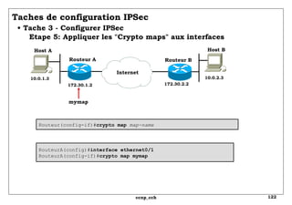 Taches de configuration IPSec   • Tache 3 - Configurer IPSec   Etape 5: Appliquer les "Crypto maps" aux interfaces Routeur(config-if)# crypto map  map-name RouteurA(config)# interface ethernet0/1 RouteurA(config-if)# crypto map mymap mymap 10.0.1.3 Routeur A Routeur B 172.30.1.2 Internet 172.30.2.2 10.0.2.3 Host A Host B 