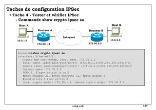 Taches de configuration IPSec   • Tache 4 - Tester et vérifier IPSec   - Commande show crypto ipsec sa RouteurA# show crypto ipsec sa interface: Ethernet0/1   Crypto map tag: mymap, local addr. 172.30.1.2   local ident (addr/mask/prot/port): (172.30.1.2/255.255.255.255/0/0)   remote ident (addr/mask/prot/port): (172.30.2.2/255.255.255.255/0/0) Current peer: 172.30.2.2 PERMIT, flags={origin_is_acl}   #pkts encaps: 21, #pkts encrypt: 21, #pkts digest 0   #send errors 0 #rec errors 0   Local crypto endpt: 172.30.1.2, remote crypto endpt: 172.30.2.2 10.0.1.3 Routeur A Routeur B 172.30.1.2 Internet 172.30.2.2 10.0.2.3 Host A Host B 