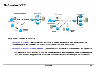 Scénarios VPN Télétravailleur Site Central Accès Distants Clients DSL Cable Mobile Télétravailleur Extranet  Business •  Il y a deux types d'accès VPN:   -  Initié par le client  - Des utilisateurs distants utilisent des clients VPN pour établir un   tunnel sécurisé au travers d'un réseau d'opérateur avec une entreprise.   -  Initié par le serveur d'accès Réseau  - Les utilisateurs distants se connectent à un opérateur   - Le serveur d'accès distant établit un tunnel sécurisé vers le réseau privé de l'entreprise   qui doit pouvoir supporter de multiples sessions distantes initiées par un utilisateur. Site Central Sites Distants DSL Cable Modem Intranet Intranet Extranet B to B POP Internet POP Internet POP 