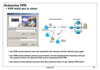 Scénarios VPN   • VPN initié par le client •  Les VPNs Accès distant sont une extension des réseaux d'accès distants par appel. • Les VPNs Accès distant peuvent se terminer sur des équipements frontaux tels que   les routeurs Cisco, les pare-feu PIX ou les concentrateurs VPN. • Les clients accès distant peuvent être des routeurs Cisco et des clients VPN Cisco.  Site Central Accès Distants Clients DSL Cable Mobile Télétravailleur Extranet  Business POP Internet POP 