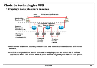 Choix de technologies VPN   • Cryptage dans plusieurs couches Couche Application Cryptage Couche Liaison Cryptage Couche Liaison Couche Transport Couche Réseau SSH S/MIME Application Couches (5-7) Réseau/ Transport Couches (3-4) Physique/ Liaison Couches (1-2) SSL IPSec •  Différentes méthodes pour la protection de VPN sont implémentées sur différentes   couches. • Fournir de la protection et des services de cryptographie au niveau de la couche   application était très utilisé dans le passé et l'est toujours pour des cas très précis. 
