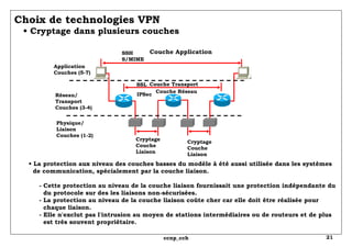 Choix de technologies VPN •  Cryptage dans plusieurs couches Couche Application Cryptage Couche Liaison Cryptage Couche Liaison Couche Transport Couche Réseau SSH S/MIME Application Couches (5-7) Réseau/ Transport Couches (3-4) Physique/ Liaison Couches (1-2) SSL IPSec •  La protection aux niveau des couches basses du modèle à été aussi utilisée dans les systèmes   de communication, spécialement par la couche liaison.   - Cette protection au niveau de la couche liaison fournissait une protection indépendante du   du protocole sur des les liaisons non-sécurisées.   - La protection au niveau de la couche liaison coûte cher car elle doit être réalisée pour   chaque liaison.   - Elle n'exclut pas l'intrusion au moyen de stations intermédiaires ou de routeurs et de plus   est très souvent propriétaire. 