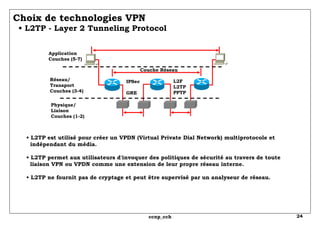 Choix de technologies VPN   • L2TP - Layer 2 Tunneling Protocol Couche Réseau Application Couches (5-7) Réseau/ Transport Couches (3-4) Physique/ Liaison Couches (1-2) IPSec GRE L2F L2TP PPTP •  L2TP est utilisé pour créer un VPDN (Virtual Private Dial Network) multiprotocole et   indépendant du média. • L2TP permet aux utilisateurs d'invoquer des politiques de sécurité au travers de toute    liaison VPN ou VPDN comme une extension de leur propre réseau interne. • L2TP ne fournit pas de cryptage et peut être supervisé par un analyseur de réseau. 