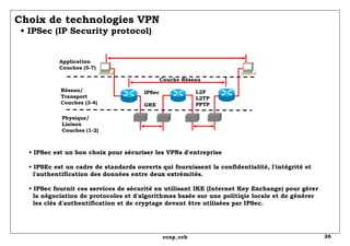Choix de technologies VPN   • IPSec (IP Security protocol) Couche Réseau Application Couches (5-7) Réseau/ Transport Couches (3-4) Physique/ Liaison Couches (1-2) IPSec GRE L2F L2TP PPTP •  IPSec est un bon choix pour sécuriser les VPNs d'entreprise • IPSEc est un cadre de standards ouverts qui fournissent la confidentialité, l'intégrité et   l'authentification des données entre deux extrémités. • IPSec fournit ces services de sécurité en utilisant IKE (Internet Key Exchange) pour gérer   la négociation de protocoles et d'algorithmes basée sur une politiqie locale et de générer   les clés d'authentification et de cryptage devant être utilisées par IPSec.  