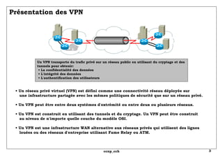 Présentation des VPN Un VPN transporte du trafic privé sur un réseau public en utilisant du cryptage et des tunnels pour obtenir:  • La confidentialité des données  • L'intégrité des données  • L'authentification des utilisateurs •  Un réseau privé virtuel (VPN) est défini comme une connectivité réseau déployée sur   une infrastructure partagée avec les mêmes politiques de sécurité que sur un réseau privé. • Un VPN peut être entre deux systèmes d'extrémité ou entre deux ou plusieurs réseaux. • Un VPN est construit en utilisant des tunnels et du cryptage. Un VPN peut être construit   au niveau de n'importe quelle couche du modèle OSI. • Un VPN est une infrastructure WAN alternative aux réseaux privés qui utilisent des lignes louées ou des réseaux d'entreprise utilisant Fame Relay ou ATM. 