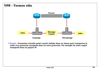 VPN - Termes clés •  Tunnel  - Connexion virtuelle point à point utilisée dans un réseau pour transporter le   trafic d'un protocole encapsulé dans un autre protocole. Par exemple du texte crypté    transporté dans un paquet IP. Cryptage Décryptage Message Crypté Tunnel Infos Infos 
