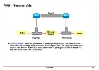 VPN - Termes clés Cryptage Décryptage Message Crypté Tunnel Infos Infos •  Cryptosystème  - Système qui réalise le cryptage/décryptage, l'authentification   utilisateur, le hachage, et le processus d'échange de clés. Un cryptosystème peut   utiliser une des ces différentes méthodes selon la politique choisie en fonction   des différents trafics de l'utilisateur. 