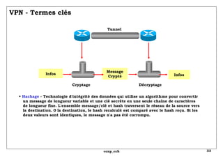 VPN - Termes clés •  Hachage  - Technologie d'intégrité des données qui utilise un algorithme pour convertir   un message de longueur variable et une clé secrète en une seule chaîne de caractères   de longueur fixe. L'ensemble message/clé et hash traversent le réseau de la source vers   la destination. 0 la destination, le hash recalculé est comparé avec le hash reçu. Si les   deux valeurs sont identiques, le message n'a pas été corrompu. Cryptage Décryptage Message Crypté Tunnel Infos Infos 