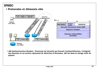 IPSEC   • Protocoles et éléments clés Bits 0 8 16 31 •  AH (Authentication Header) - Protocole de sécurité qui fournit l'authentification, l'intégrité   des données et un service optionnel de détection d'intrusion. AH est dans la charge utile du   paquet. En-tête IP En-tête IPSec Charge Utile IP sécurisée En-tête IP En-tête IPSec Charge utile IP sécurisé En-tête IP Charge utile IP En-tête IP Charge utile IP Sytème avec IPsec Routeur avec IPSec Internet ou Réseau Privé En-tête IP En-tête IPSec Charge Utile IP sécurisée Sequence Number Données authentifiées (Variable) Security Parameters Index (SPI) Next Header Payload Length RESERVED 