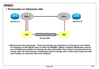 IPSEC   • Protocoles et éléments clés •  IKE (Internet Key Exchange) - Protocole hybride qui implémente l'échange de clés Oakley   et l'échange de clés Skeme dans le cadre de ISAKMP. Oakley et Skeme définissent chacun   une méthode pour établir un échange de clés authentifié. Ceci inclut la construction de la charge utile, les informations transportées dans la charge utile, l'ordre dans lequel les clés   sont traitées et comment elles sont utilisées.  IPSec IKE IKE IPSec Routeur A Routeur B Tunnel IKE 