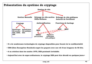Présentation du système de cryptage •  Il a de nombreuses technologies de cryptage disponibles pour fournir de la confidentialité •  DES (Data Encryption Standard) crypte les paquets avec une clé d'une longueur de 56 bits. • A sa création dans les années 1970, DES paraissait inviolable. • Aujourd'hui avec de super-ordinateurs, le cryptage DES peut être décodé en quelques jours.• Gestion de clés Gestion Manuelle Echange de clés secètes Diffie-Hellman Echange de clés publiques Autorité de Certificats Cryptage Authentification Fonctions de hachage Symétrique Clé secrète: DES, 3DES, AES Asymétrique Clé publique: RSA MAC HMAC (clé secrète) Signature numérique (clé publique) SHA MD5 