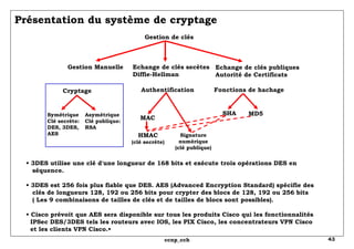 Présentation du système de cryptage •  3DES utilise une clé d'une longueur de 168 bits et exécute trois opérations DES en   séquence. • 3DES est 256 fois plus fiable que DES. AES (Advanced Encryption Standard) spécifie des   clés de longueurs 128, 192 ou 256 bits pour crypter des blocs de 128, 192 ou 256 bits   ( Les 9 combinaisons de tailles de clés et de tailles de blocs sont possibles). • Cisco prévoit que AES sera disponible sur tous les produits Cisco qui les fonctionnalités   IPSec DES/3DES tels les routeurs avec IOS, les PIX Cisco, les concentrateurs VPN Cisco   et les clients VPN Cisco.• Gestion de clés Gestion Manuelle Echange de clés secètes Diffie-Hellman Echange de clés publiques Autorité de Certificats Cryptage Authentification Fonctions de hachage Symétrique Clé secrète: DES, 3DES, AES Asymétrique Clé publique: RSA MAC HMAC (clé secrète) Signature numérique (clé publique) SHA MD5 