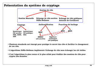 Présentation du système de cryptage Gestion de clés Gestion Manuelle Echange de clés secètes Diffie-Hellman Echange de clés publiques Autorité de Certificats Cryptage Authentification Fonctions de hachage Symétrique Clé secrète: DES, 3DES, AES Asymétrique Clé publique: RSA MAC HMAC (clé secrète) Signature numérique (clé publique) SHA MD5 •  Plusieurs standards ont émergé pour protéger le secret des clés et faciliter le changement   de ces clés. • L'algorithme Diffie-Hellman implémente l'échange de clés sans échanger les clé réelles. • C'est l'algorithme le plus connu et le plus utilsé pour établier des sessions de clés pour   crypter des données. 