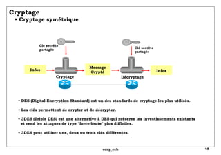 Cryptage   • Cryptage symétrique  •  DES (Digital Encryption Standard) est un des standards de cryptage les plus utilisés. • Les clés permettent de crypter et de décrypter. •  3DES (Triple DES) est une alternative à DES qui préserve les investissements existants   et rend les attaques de type "force-brute" plus difficiles. • 3DES peut utiliser une, deux ou trois clés différentes. Cryptage Décryptage Message Crypté Infos Infos Clé secrète partagée Clé secrète partagée 