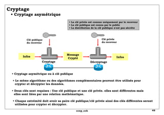 Cryptage   • Cryptage asymétrique  Cryptage Décryptage Message Crypté Infos Infos Clé publique du receveur Clé privée du receveur •  La clé privée est connue uniquement par le receveur • La clé publique est connu par le public • La distribution de la clé publique n'est pas sécrète •  Cryptage asymétrique ou à clé publique  • Le même algorithme ou des algorithmes complémentaires peuvent être utilisés pour   crypter et décrypter les données. •  Deux clés sont requises : Une clé publique et une clé privée. elles sont différentes mais   elles sont liées par une relation mathématique.  • Chaque extrémité doit avoir sa paire clé publique/clé privée ainsi des clés différentes seront   utilisées pour crypter et décrypter. 