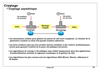 Cryptage   • Cryptage asymétrique  •  Les mécanismes utilisés pour générer les paires de clés sont complexes. Le résultat de la   génération consiste en deux très grands nombres aléatoires. • Les deux nombres ainsi que leur produit doivent satisfaire à des critères mathématiques stricts pour garantir l'unicité de la paire clé publique/clé privée. •  Les algorithmes de crytage à clé publique sony utilisé typiquement pour des applications d'authentification incluant la signature numérique et la gestion de clés. • Les algorithmes les plus connus sont les algorithmes RSA (Rivest, Shamir, Adleman) et   El Gamal. Cryptage Décryptage Message Crypté Infos Infos Clé publique du receveur Clé privée du receveur 
