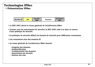 Technologies IPSec   • Présentation IPSec •  Le RFC 2401 décrit la trame générale de l'architecture IPSec • Comme tous les mécanismes de sécurité, le RFC 2401 aide à la mise en oeuvre   d'une politique de sécurité. • La politique de sécurité définit les besoins de sécurité pour différentes connexions. • Les connexions sont des sessions IP • La trame générale de l'architecture IPSec fournit:   - Intégrité des données   - Authentification   - Confidentialité des données   - Associations de sécurité   - Gestion des clés En-tête IP AH En-tête ESP Données En-Queue ESP 