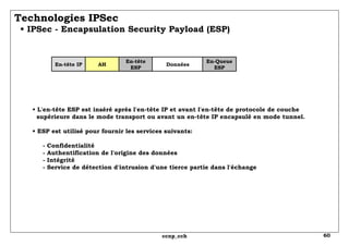 Technologies IPSec   • IPSec - Encapsulation Security Payload (ESP) •  L'en-tête ESP est inséré après l'en-tête IP et avant l'en-tête de protocole de couche supérieure dans le mode transport ou avant un en-tête IP encapsulé en mode tunnel. • ESP est utilisé pour fournir les services suivants:   - Confidentialité   - Authentification de l'origine des données - Intégrité   - Service de détection d'intrusion d'une tierce partie dans l'échange En-tête IP AH En-tête ESP Données En-Queue ESP 