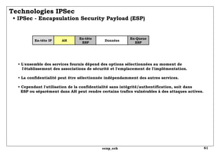 Technologies IPSec   • IPSec - Encapsulation Security Payload (ESP) •  L'ensemble des services fournis dépend des options sélectionnées au moment de   l'établissement des associations de sécurité et l'emplacement de l'implémentation. • La confidentialité peut être sélectionnée indépendamment des autres services. • Cependant l'utilisation de la confidentialité sans intégrité/authentification, soit dans   ESP ou séparément dans AH peut rendre certains trafics vulnérables à des attaques actives. En-tête IP AH En-tête ESP Données En-Queue ESP 
