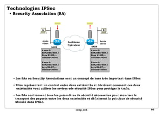 Technologies IPSec   • Security Association (SA) •  Les SAs ou Secutity Associations sont un concept de base très important dans IPSec • Elles représentent un contrat entre deux extrémités et décrivent comment ces deux   extrémités vont utiliser les srvices ede sécurité IPSec pour protéger le trafic. • Les SAs contiennent tous les paramètres de sécurité nécessaires pour sécuriser le transport des paquets entre les deux extrémités et définissent la politique de sécurité utilisée dans IPSec. A B A vers B ESP/DES/SHA-1 Keys K1,K2,... lifetime=3600s B vers A ESP/DES/SHA-1 keys K6,K7,... lifetime=3600s SADB SADB Accès client Accès client A vers B ESP/DES/SHA-1 Keys K1,K2,... lifetime=3600s B vers A ESP/DES/SHA-1 keys K6,K7,... lifetime=3600s Backbone Opérateur 