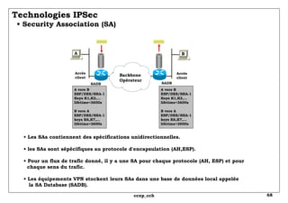 Technologies IPSec   • Security Association (SA) •  Les SAs contiennent des spécifications unidirectionnelles. •  les SAs sont sépécifiques au protocole d'encapsulation (AH,ESP). •  Pour un flux de trafic donné, il y a une SA pour chaque protocole (AH, ESP) et pour   chaque sens du trafic. • Les équipements VPN stockent leurs SAs dans une base de données local appelée   la SA Database (SADB). A B A vers B ESP/DES/SHA-1 Keys K1,K2,... lifetime=3600s B vers A ESP/DES/SHA-1 keys K6,K7,... lifetime=3600s SADB SADB Accès client Accès client A vers B ESP/DES/SHA-1 Keys K1,K2,... lifetime=3600s B vers A ESP/DES/SHA-1 keys K6,K7,... lifetime=3600s Backbone Opérateur 
