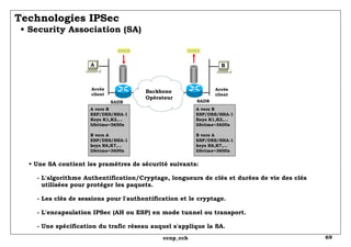 Technologies IPSec   • Security Association (SA) A A vers B ESP/DES/SHA-1 Keys K1,K2,... lifetime=3600s B vers A ESP/DES/SHA-1 keys K6,K7,... lifetime=3600s SADB SADB Accès client Accès client A vers B ESP/DES/SHA-1 Keys K1,K2,... lifetime=3600s B vers A ESP/DES/SHA-1 keys K6,K7,... lifetime=3600s Backbone Opérateur •  Une SA contient les pramètres de sécurité suivants:   - L'algorithme Authentification/Cryptage, longueurs de clés et durées de vie des clés   utilisées pour protéger les paquets.     - Les clés de sessions pour l'authentification et le cryptage.   - L'encapsulation IPSec (AH ou ESP) en mode tunnel ou transport.   - Une spécification du trafic réseau auquel s'applique la SA.  B 