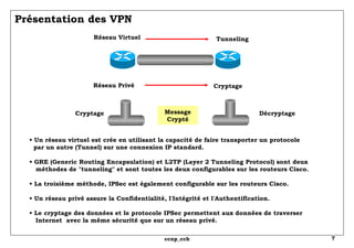 Présentation des VPN Réseau Privé Cryptage Cryptage Décryptage Message Crypté •  Un réseau virtuel est crée en utilisant la capacité de faire transporter un protocole   par un autre (Tunnel) sur une connexion IP standard. • GRE (Generic Routing Encapsulation) et L2TP (Layer 2 Tunneling Protocol) sont deux   méthodes de "tunneling" et sont toutes les deux configurables sur les routeurs Cisco. • La troisième méthode, IPSec est également configurable sur les routeurs Cisco. • Un réseau privé assure la Confidentialité, l'Intégrité et l'Authentification. • Le cryptage des données et le protocole IPSec permettent aux données de traverser   Internet  avec la même sécurité que sur un réseau privé. Réseau Virtuel Tunneling 
