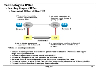Technologies IPSec   • Les cinq étapes d'IPSec   - Comment IPSec utilise IKE •  IKE a les avantages suivants:   - Elimine la configuration manuelle des paramètres de sécurité IPSec dans des crypto  maps à chaque extrémité. - Permet de spécifier une durée de vie pour les SAs. - Permet le changement de clés pendant les sessions IPSec.   - Autorise IPSec à fournir les services de détecton d'intrusion d'un tiers.   - Permet le support d'Autotrité de Certification pour une implémentation IPSec évolutive.   - Permet l'authentification dynamique des extrémités. IPSec IKE IKE IPSec Routeur A Routeur B Tunnel IKE 1. Un paquet est transmis du   Routeur A vers le Routeur B.   Pas de SA IPSec  2. IKE du Routeur A commence   à négocier avec IKE du Routeur B. 3. La négociation est terminée. Le Routeur A   et le Routeur B ont un ensemble de SAs   en place. 4. Un paquet est transmis du   Routeur A vers le Routeur B   protégé par IPSec  