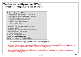 Taches de configuration IPSec   • Tache 1 - Préparation IKE et IPSec Tache 1 - Préparer IPSec • Déterminer la IKE  policy (IKE Phase 1) • Déterminer la IPSec policy (IKE Phase 2) • Vérifier la configuration courante   - show running-configuration   - show crypto isakmp policy   - show crypto map • S'assurer que le réseau fonctionne sans   cryptage. (ping) • S'assurer que les listes de controle d'accès   sont compatibles avec IPSec.   - show access-lists Tache 2  - Configurer IKE Tache 3 - Configurer IPSec Tache 4  - Tester et Vérifier IPSec •  La configuration du cryptage IPSec peut être compliquée •  Créer un plan d'action avant de configurer correctement le cryptage IPSec est obligatoire la   première fois afin de minimiser les erreurs de configuration. •  Commencez par définir une politique de sécurité IPSec basée sur la politique générale de   sécurité de l'entreprise. 