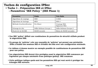 Taches de configuration IPSec   • Tache 1 - Préparation IKE et IPSec   - Paramètres "IKE Policy " (IKE Phase 1) •  Une IKE "policy" définit une combinaison de paramètres de sécurité utilisés pendant   la négociation IKE. • Un groupe de "policies" crée une ensemble de "policies" qui permet aux extrémités   IPSec d'établir des sessions IKE et d'établir des SAs avec une configuration minimale. • Le tableau ci-dessus montre un exemple possible de combinaisons de paramètres IKE   pour une policy. • Les négociations IKE dovent être protégées aussi la négociation IKE commence par   l'agrément par chaque extrémité d'une politique (policy)  IKE commune • Cette politique indique quels sont les paramètres IKE qui vont servir à protéger les   échanges IKE suivants.  Moins de 86400 secondes 86400 seconds Durée de vie SA IKE Diffie-Hellman Groupe 2 Diffie-Hellman Groupe 1 Echange de clés Cryptage RSA Signature RSA Pre-Share Méthode d'authentification SHA-1 MD5 Algorithme de hachage 3-DES DES Algorithme de cryptage Très fiable Fiable Paramètre 