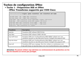 Taches de configuration IPSec   • Tache 1 - Préparation IKE et IPSec   - IPSec Transforms supportés par l'IOS Cisco  CentralA(config)# crypto ipsec transform -set transform set-name ah-md5 hmac  AH - HMAC MD5 transform ah-sha hmac  AH - HMAC SHA transform esp-3des  ESP transform using 3DES(EDE) cipher (168 bits) esp-des  ESP transform using DES cipher (56 bits) esp-md5 hmac ESP transform using HMAC  - MD5 auth esp-sha hmac ESP transform using HMAC  - SHA auth esp-null  ESP transform w/o cipher Attention:  Ne jamais utiliser esp-null dans un environnement de production car les flux de données ne seront pas protégés. Transform ESP sans cryptage. Peut être utilisée en combinaison avec esp-md5-hmac ou esp-sha-hmac si on veut l'authentification sans cryptage. esp-null Transform ESP avec l'authentification SHA HMAC utilisée avec une transform esp-des ou esp-3des pour fournir l'intégrité des paquets ESP esp-shs-hmac Transform ESP avec l'authentification MD5 HMAC utilisée avec une transform esp-des ou esp-3des pour fournir l'intégrité des paquets ESP esp-md5-hmac Transform ESP utilisant 3DES 168 bits  esp-3des Transform ESP utilisant DES 56 bits  esp-des Description Transform 