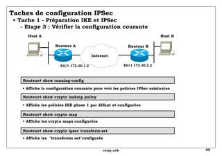 Taches de configuration IPSec   • Tache 1 - Préparation IKE et IPSec   - Etape 3 : Vérifier la configuration courante  Routeur# show running-config •  Affiche la configuration courante pour voir les policies IPSec existantes Routeur# show crypto isakmp policy •  Affiche les policies IKE phase 1 par défaut et configurées Routeur# show crypto map •  Affiche les crypto maps configurées Routeur# show crypto ipsec transform-set •  Affiche les  "transforms set"configurés Host A Host B Routeur A Routeur B E0/1 172.30.1.2 Internet E0/1 172.30.2.2 