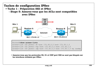 Taches de configuration IPSec   • Tache 1 - Préparation IKE et IPSec   - Etape 5: Assurez-vous que les ACLs sont compatibl...