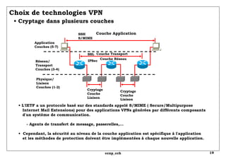 Choix de technologies VPN   • Cryptage dans plusieurs couches Couche Application Cryptage Couche Liaison Cryptage Couche L...