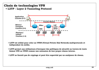 Choix de technologies VPN   • L2TP - Layer 2 Tunneling Protocol Couche Réseau Application Couches (5-7) Réseau/ Transport ...