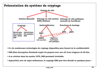 Présentation du système de cryptage •  Il a de nombreuses technologies de cryptage disponibles pour fournir de la confiden...