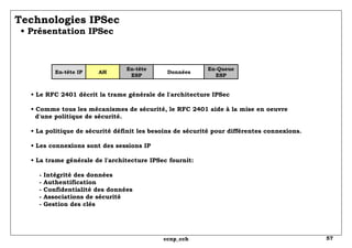 Technologies IPSec   • Présentation IPSec •  Le RFC 2401 décrit la trame générale de l'architecture IPSec • Comme tous les...