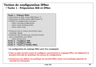 Taches de configuration IPSec   • Tache 1 - Préparation IKE et IPSec Tache 1 - Préparer IPSec • Déterminer la IKE  policy ...