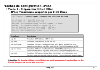 Taches de configuration IPSec   • Tache 1 - Préparation IKE et IPSec   - IPSec Transforms supportés par l'IOS Cisco  Centr...
