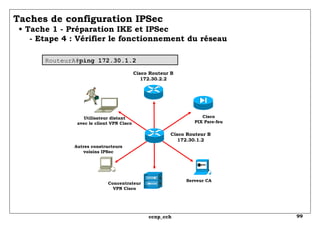 Taches de configuration IPSec   • Tache 1 - Préparation IKE et IPSec   - Etape 4 : Vérifier le fonctionnement du réseau  S...