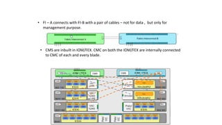 • FI – A connects with FI-B with a pair of cables – not for data , but only for
management purpose.
CMS CMS
• CMS are inbuilt in IOM/FEX. CMC on both the IOM/FEX are internally connected
to CMC of each and every blade.
 