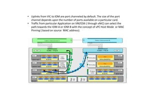 • Uplinks from VIC to IOM are port channeled by default. The size of the port
channel depends upon the number of ports available on a particular card.
• Traffic from particular Application on VM/ESXi ( through vNIC) can select the
path towards the IOM-A or IOM-B with the concept of vPC Host Mode or MAC
Pinning ( based on source MAC address).
 
